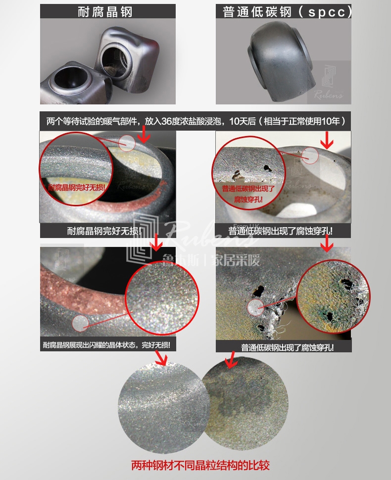 鲁本斯钢制暖气片，耐腐晶钢，不腐蚀